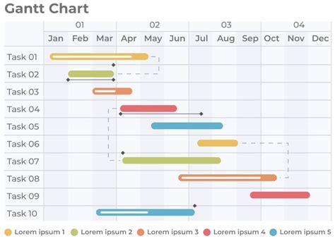 what is a gantt chart project management – 9to5pm.